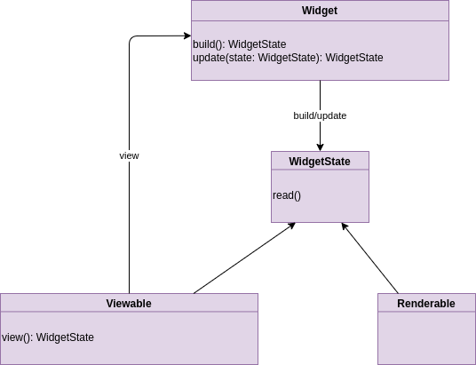 Owlkettle Class Diagram